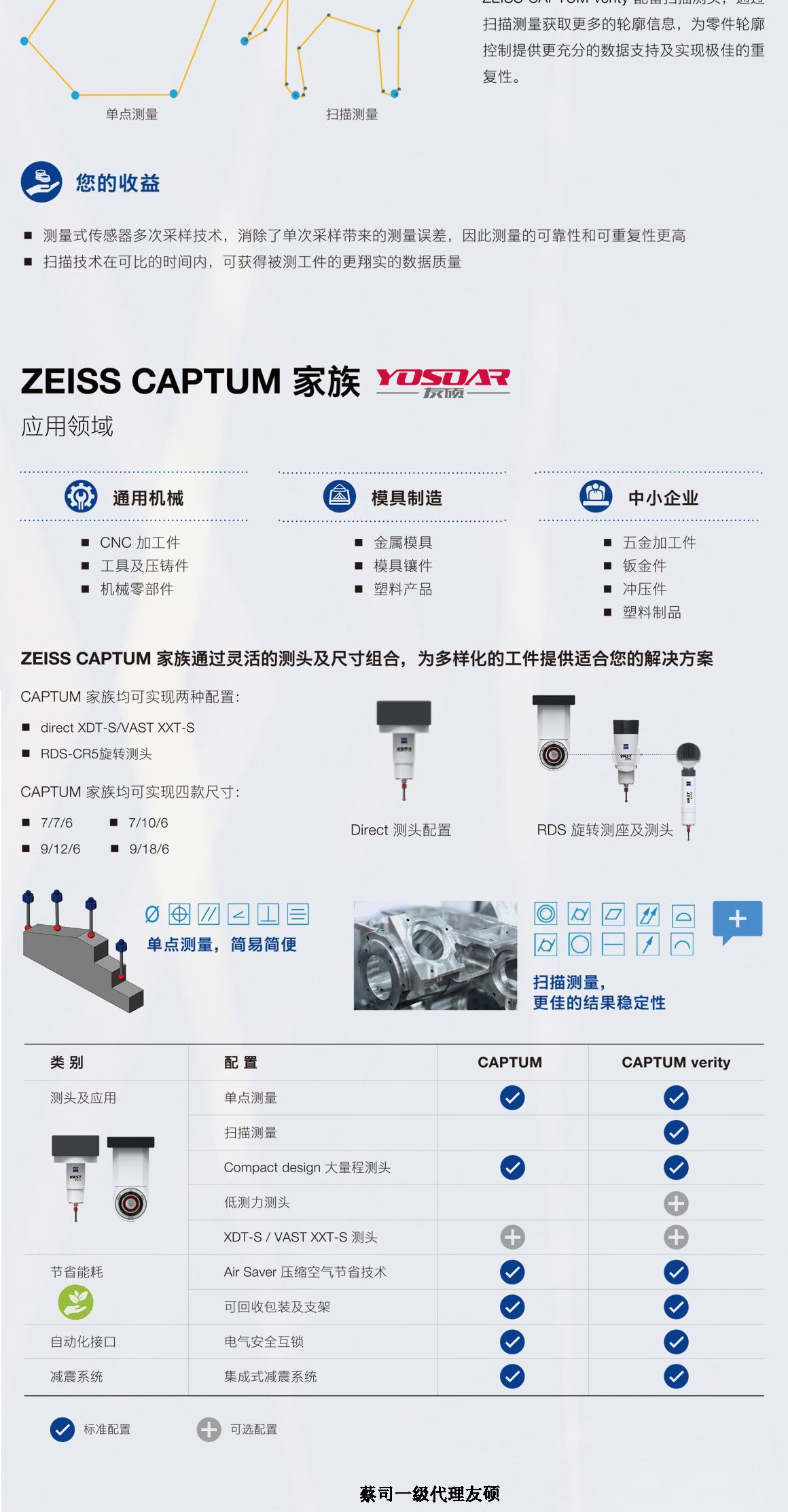 白银蔡司三坐标CAPTUM