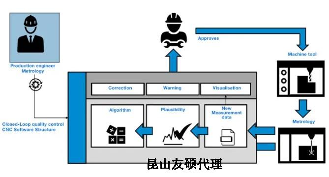 白银蔡司白银三坐标测量机